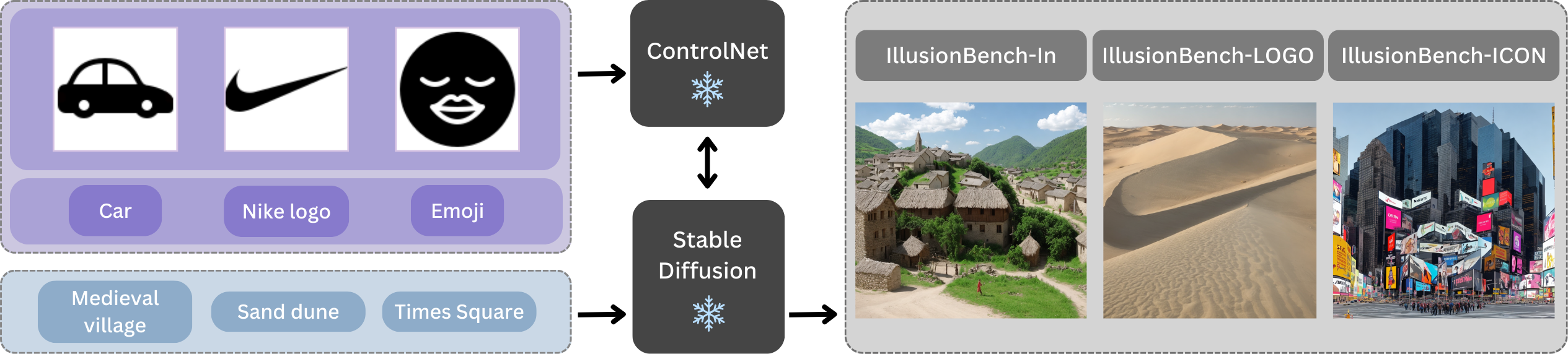 IllusionBench overview