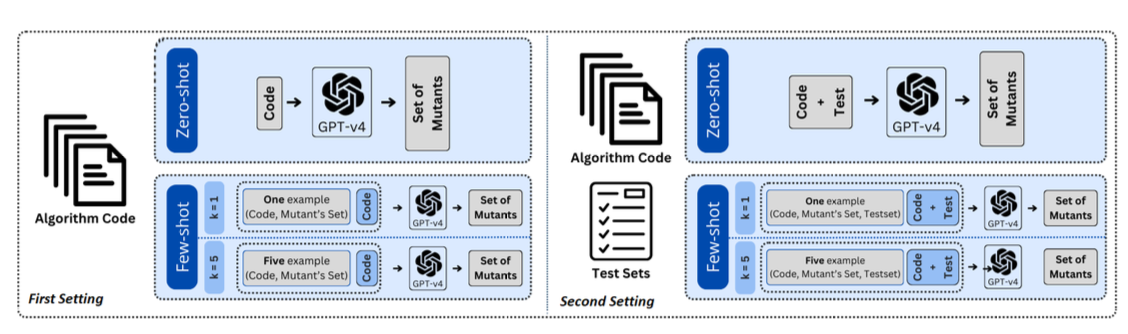 Mutation Testing