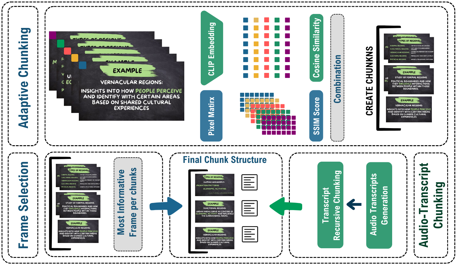 VideoRAG Adaptive Chunking